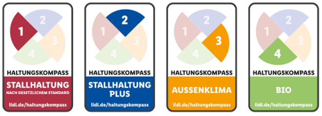 Lidl Haltungskompass