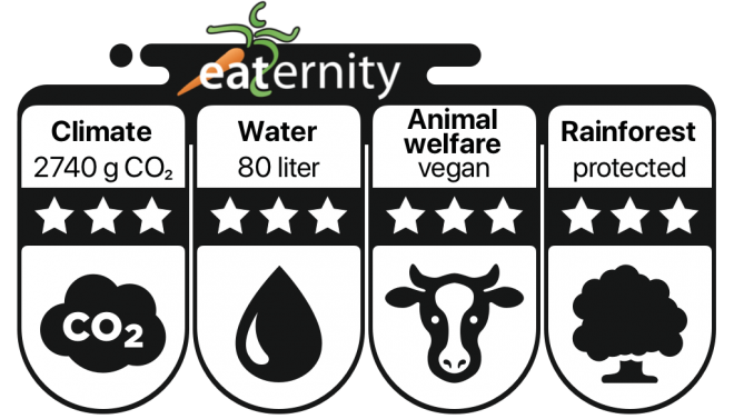 Eaternity Score